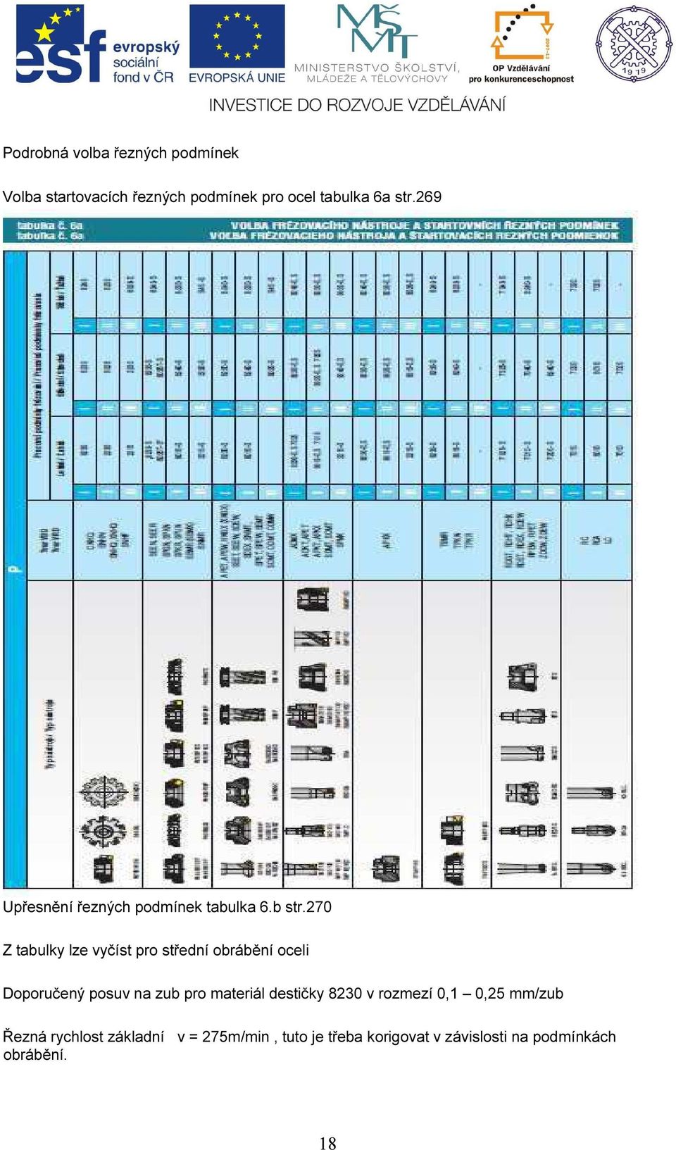 270 Z tabulky lze vyčíst pro střední obrábění oceli Doporučený posuv na zub pro materiál