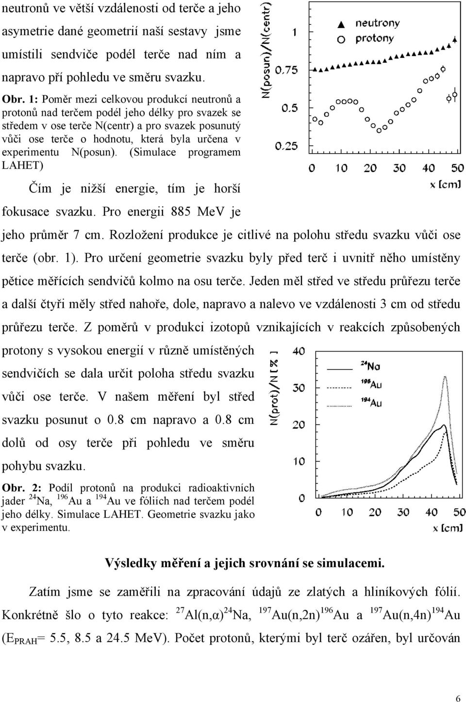 experimentu N(posun). (Simulace programem LAHET) Čím je nižší energie, tím je horší fokusace svazku. Pro energii 885 MeV je jeho průměr 7 cm.