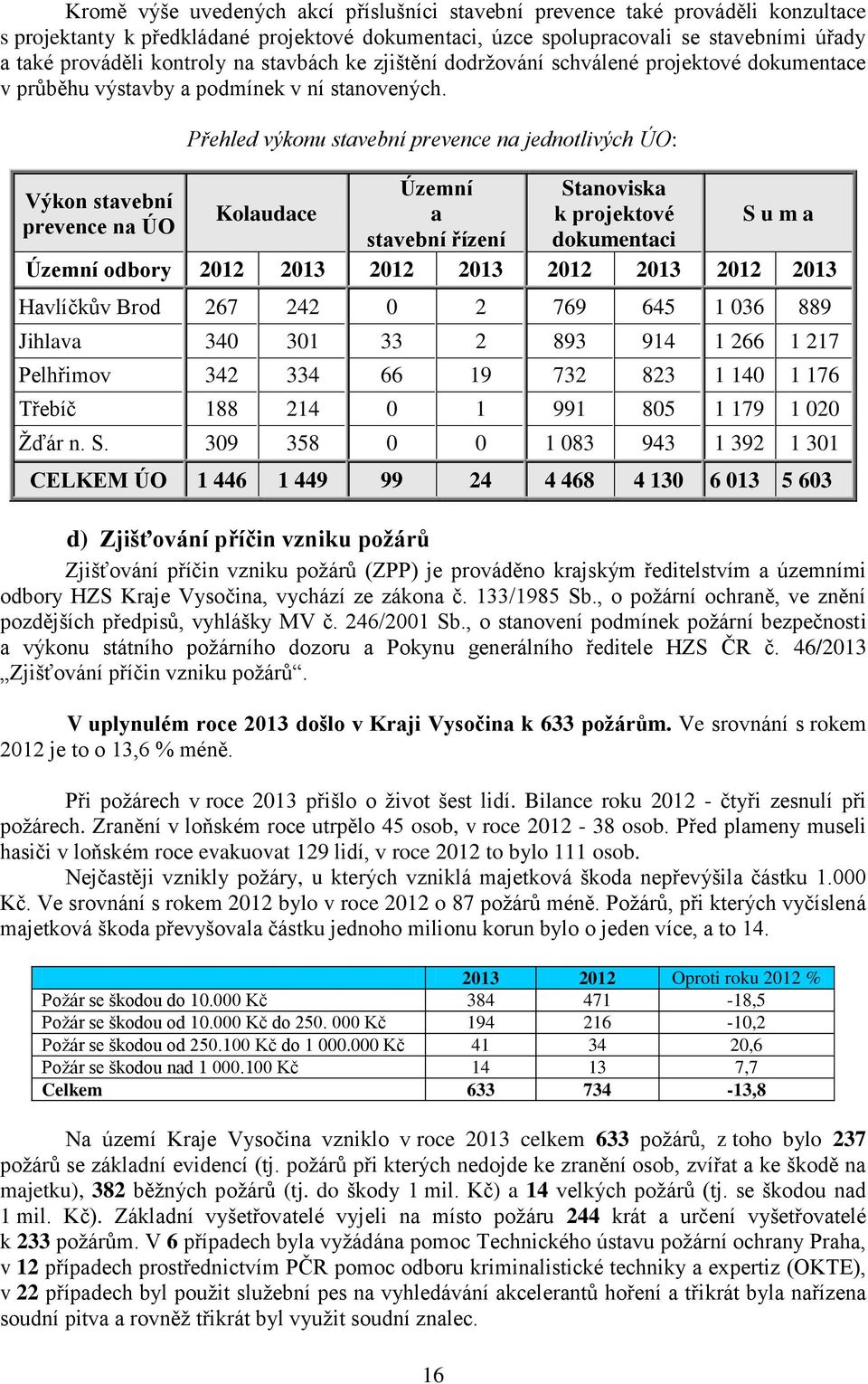 Výkon stavební prevence na ÚO Přehled výkonu stavební prevence na jednotlivých ÚO: Kolaudace Územní a stavební řízení d) Zjišťování příčin vzniku požárů Zjišťování příčin vzniku požárů (ZPP) je