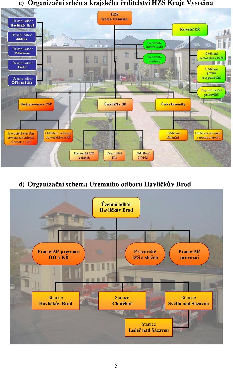 prevence OO a KŘ Pracoviště IZS a služeb Pracoviště provozní Stanice