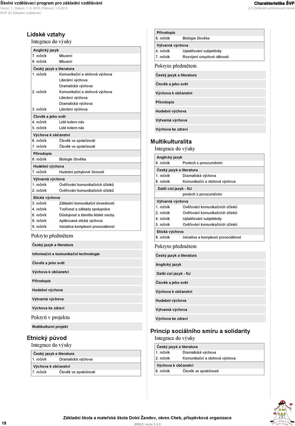 ročník Lidé kolem nás 5. ročník Lidé kolem nás Výchova k občanství 6. ročník Člověk ve společnosti 7. ročník Člověk ve společnosti Přírodopis 8. ročník Biologie člověka Hudební výchova 7.