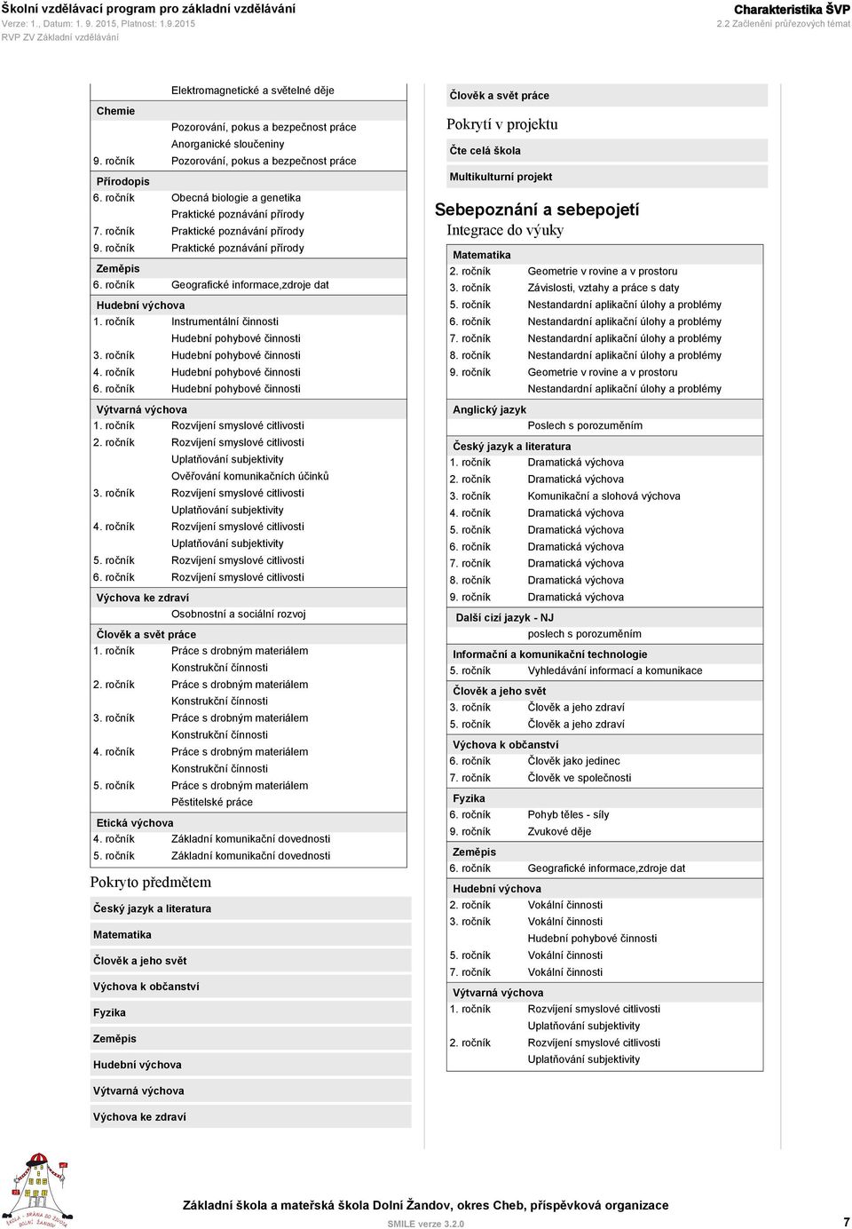 ročník Praktické poznávání přírody Zeměpis 6. ročník Geografické informace,zdroje dat Hudební výchova 1. ročník Instrumentální činnosti Hudební pohybové činnosti 3. ročník Hudební pohybové činnosti 4.