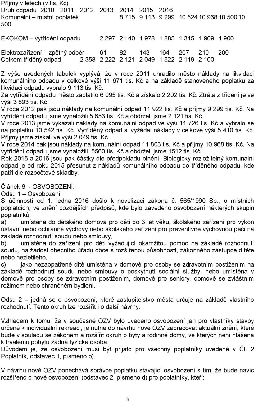 Elektrozařízení zpětný odběr 61 82 143 164 207 210 200 Celkem tříděný odpad 2 358 2 222 2 121 2 049 1 522 2 119 2 100 Z výše uvedených tabulek vyplývá, že v roce 2011 uhradilo město náklady na