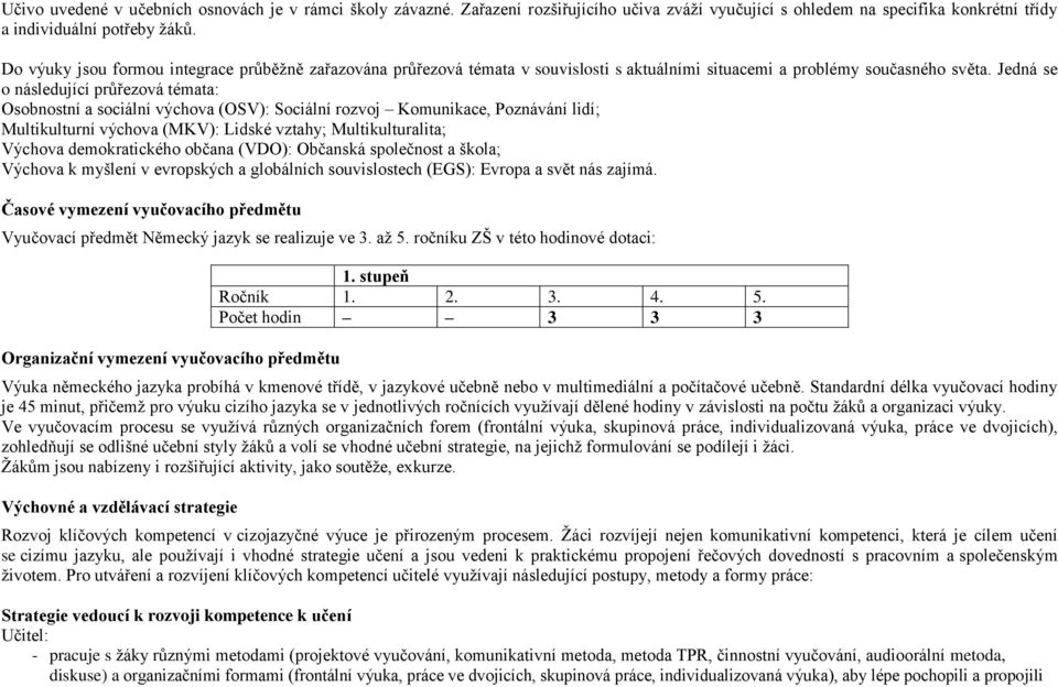 Jedná se o následující průřezová témata: Osobnostní a sociální výchova (OSV): Sociální rozvoj Komunikace, Poznávání lidí; Multikulturní výchova (MKV): Lidské vztahy; Multikulturalita; Výchova