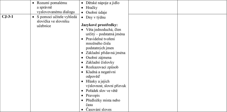 množného čísla podstatných jmen Základní přídavná jména Osobní zájmena Základní číslovky Rozkazovací způsob Kladná a