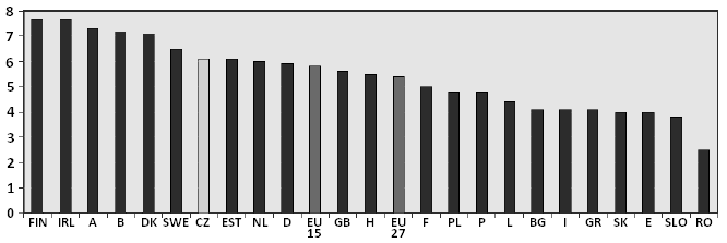 dotazníkové šetření s vyhodnocením prostřednictvím expertních posudků tuzemských i zahraničních akademiků.