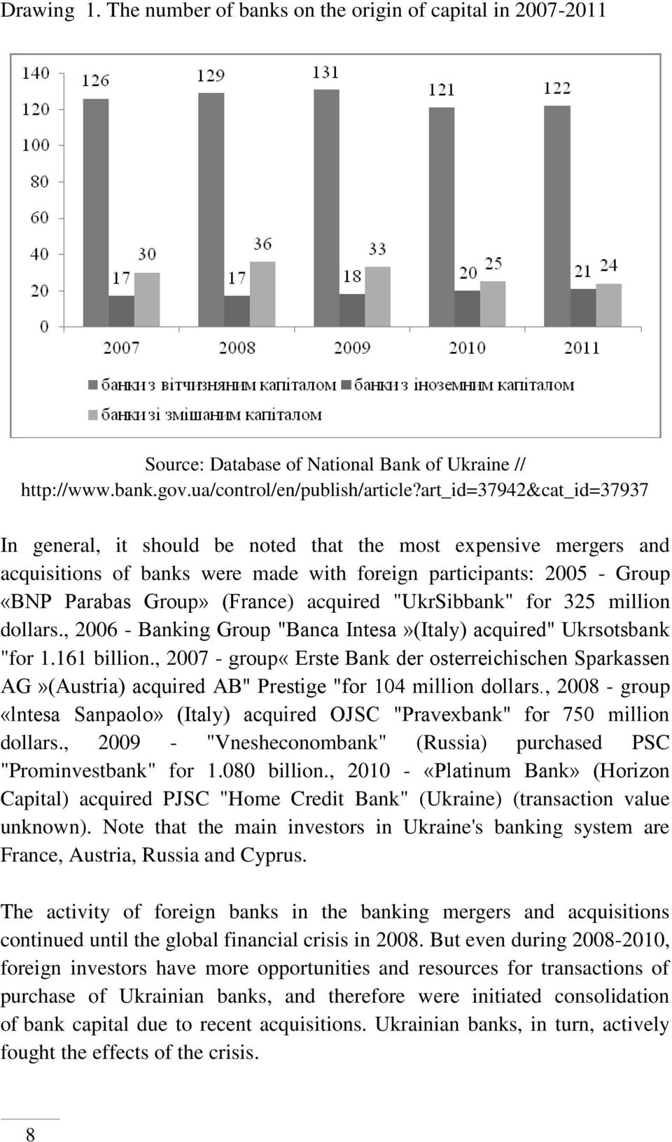 acquired "UkrSibbank" for 325 million dollars., 2006 - Banking Group "Banca Intesa»(Italy) acquired" Ukrsotsbank "for 1.161 billion.
