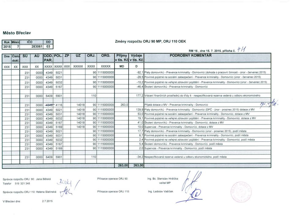 PODROBNÝ KOMENTÁR H 231 0000 4349 5021 90 1115000000-92,1 Platy domovníků - Prevence kriminality - Domovníci (dohoda o pracovní činnosti - únor - červenec 2015) 231 0000 4349 5031 90 1115000000-28,5