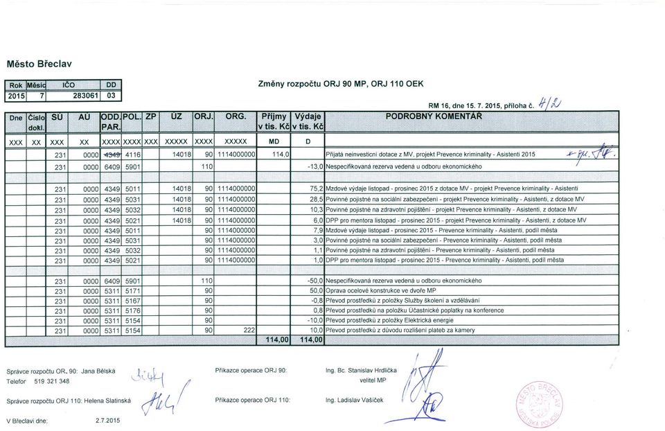 114,0 Přijatá neinvestiční dotace z MV, projekt Prevence kriminality - Asistenti 2015, \ l ' f.