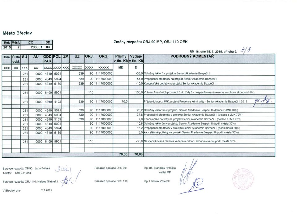 1117000000-54,0 Propagační předměty na projekt Senior Akademie Bezpečí II 231 0000 4349 5139 539 90 1117000000-10,0 Kancelářské potřeby na projekt Senior Akademie Bezpečí II 231 0000 6409 5901 110