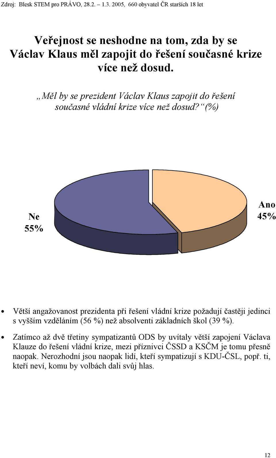 (%) 55% 45% Větší angažovanost prezidenta při řešení vládní krize požadují častěji jedinci s vyšším vzděláním (56 %) než absolventi základních škol (39 %).