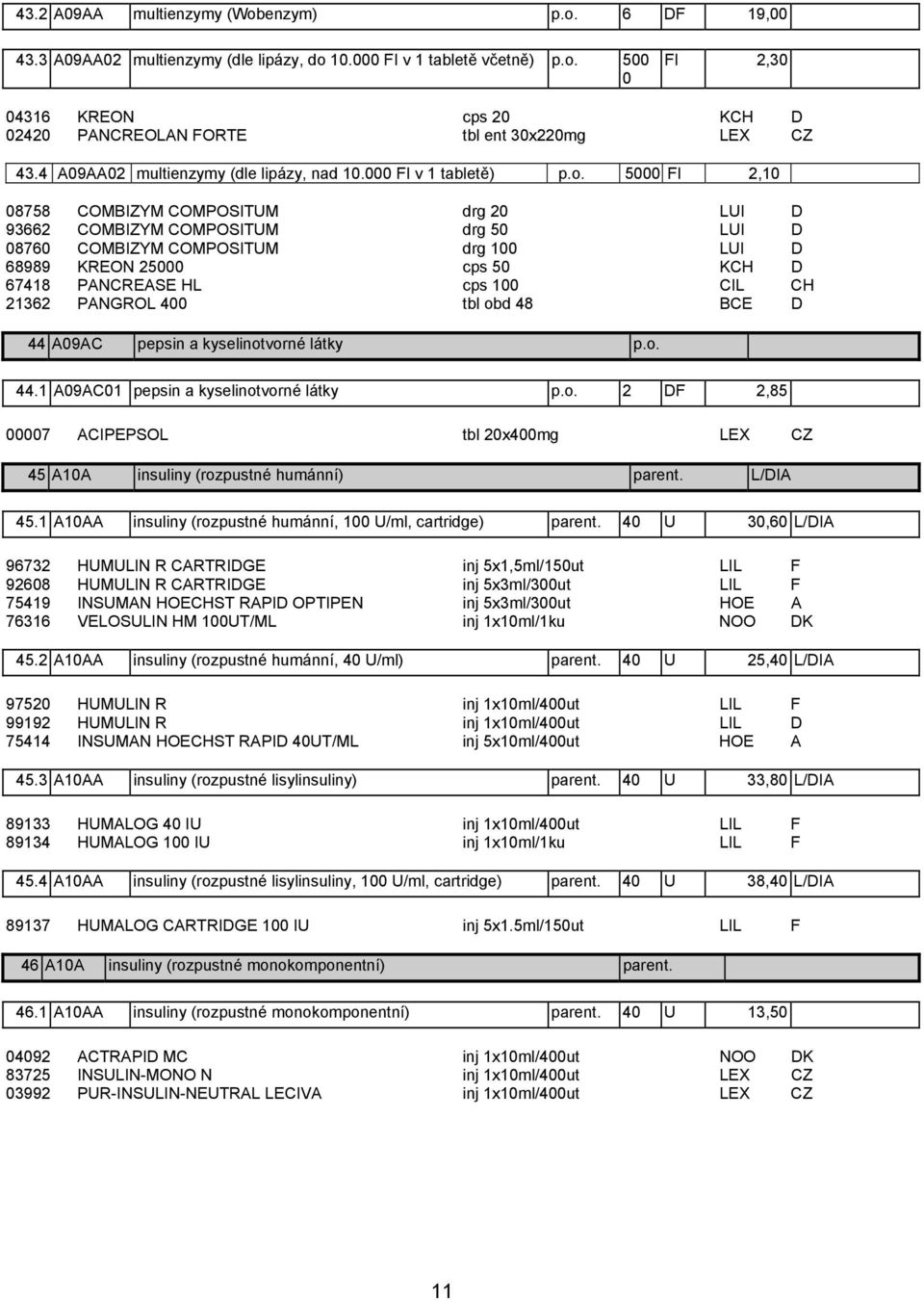 5000 FI 2,10 08758 COMBIZYM COMPOSITUM drg 20 LUI D 93662 COMBIZYM COMPOSITUM drg 50 LUI D 08760 COMBIZYM COMPOSITUM drg 100 LUI D 68989 KREON 25000 cps 50 KCH D 67418 PANCREASE HL cps 100 CIL CH