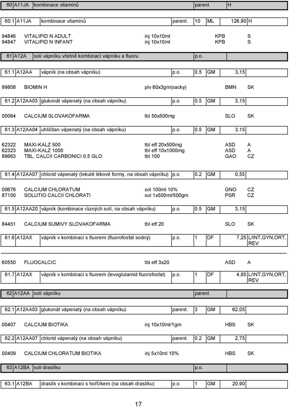 o. 0.5 GM 3,15 99808 BIOMIN H plv 60x3gm(sacky) BMN SK 61.2 A12AA03 glukonát vápenatý (na obsah vápníku) p.o. 0.5 GM 3,15 00064 CALCIUM SLOVAKOFARMA tbl 50x500mg SLO SK 61.