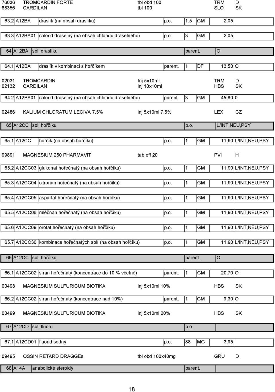 2 A12BA01 chlorid draselný (na obsah chloridu draselného) parent. 3 GM 45,80 0 02486 KALIUM CHLORATUM LECIVA 7.5% inj 5x10ml 7.5% LEX CZ 65 A12CC soli hořčíku p.o. L/INT,NEU,PSY 65.