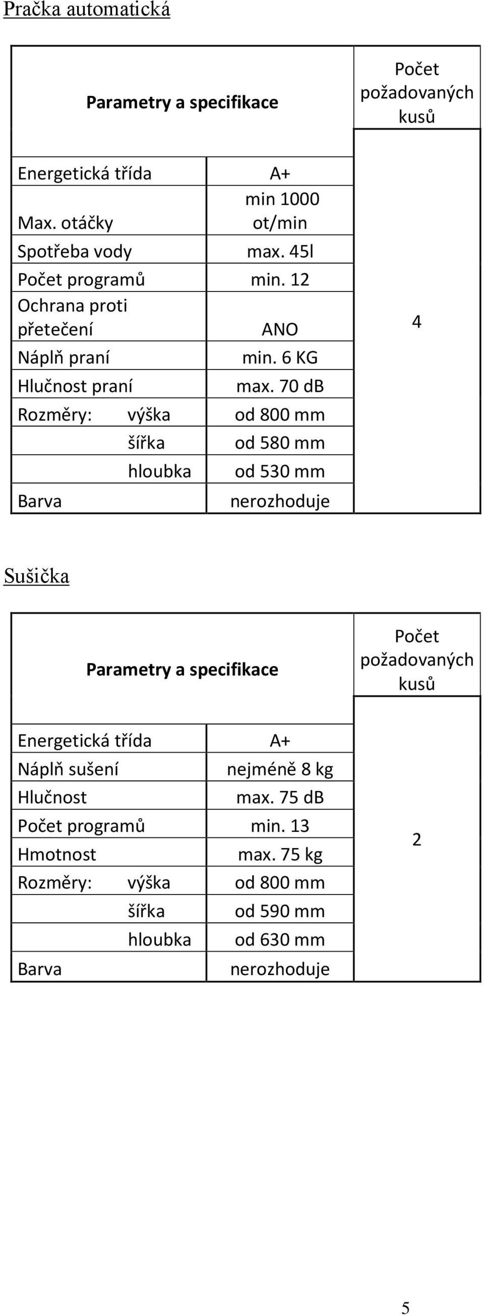 70 db Rozměry: výška od 800 mm šířka hloubka od 580 mm od 530 mm 4 Sušička Energetická třída A+ Náplň