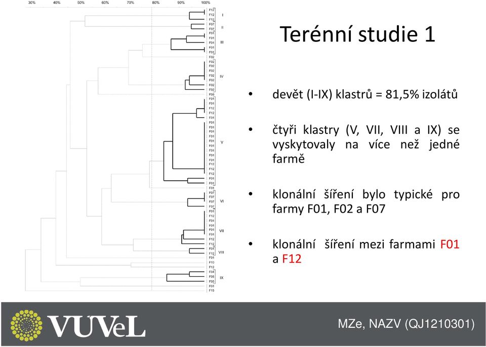 více než jedné farmě klonální šíření bylo typické pro