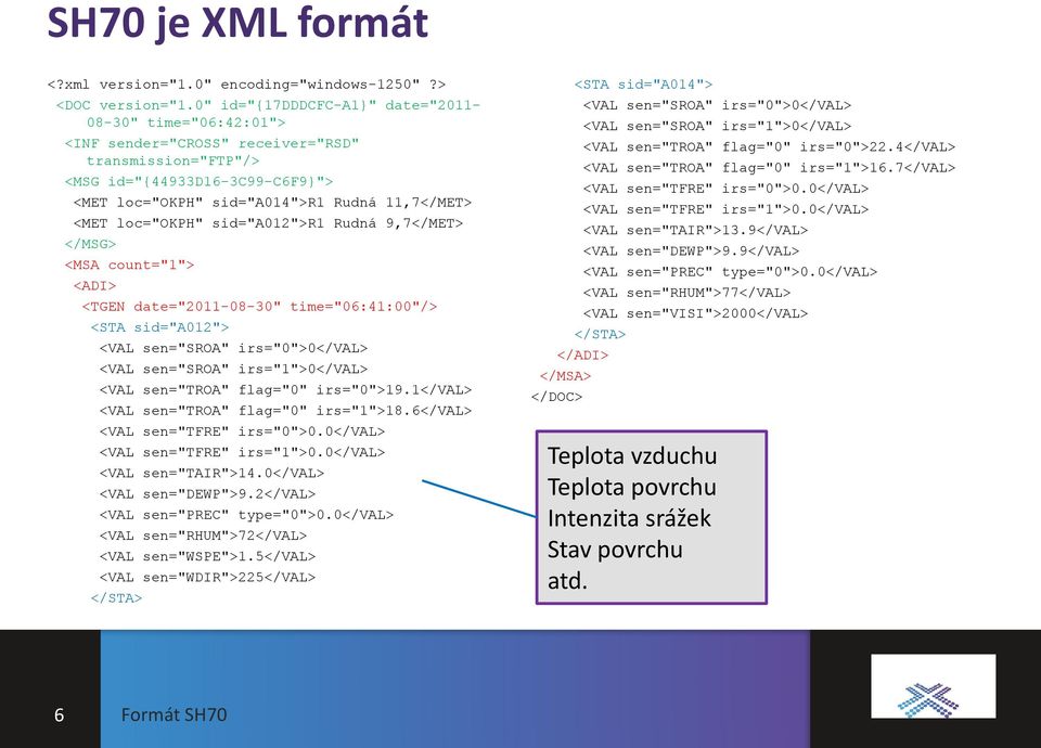 loc="okph" sid="a012">r1 Rudná 9,7</MET> </MSG> <MSA count="1"> <ADI> <TGEN date="2011-08-30" time="06:41:00"/> <STA sid="a012"> <VAL sen="sroa" irs="0">0</val> <VAL sen="sroa" irs="1">0</val> <VAL