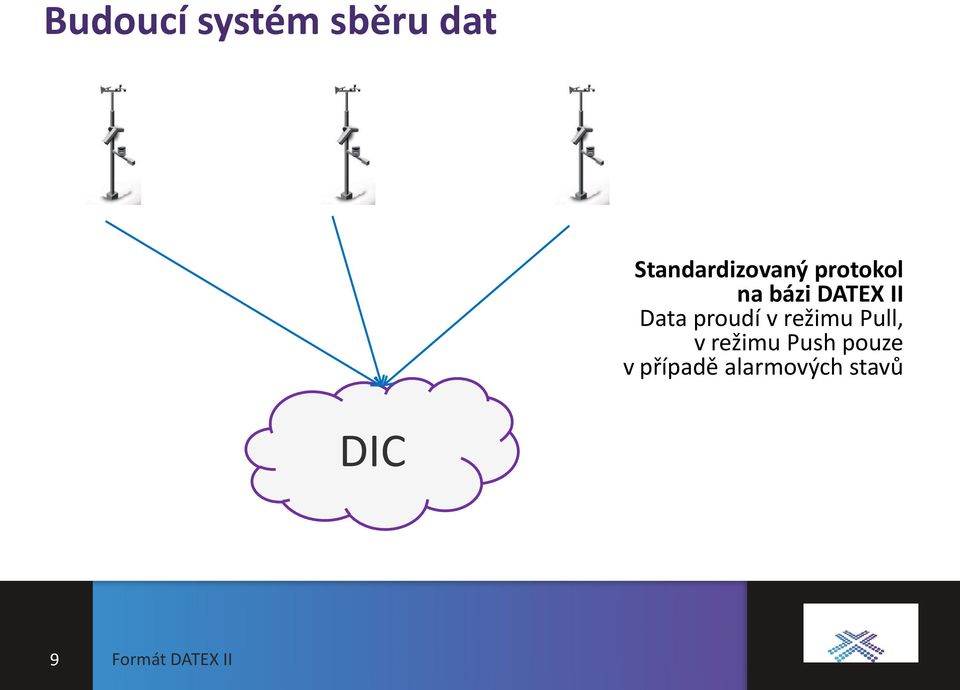 režimu Pull, v režimu Push pouze v