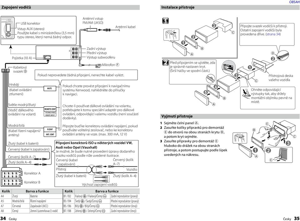 Pojistka (10 A) Kabelový svazek D Modrá/bílá (Kabel řízení napájení/ antény) Žlutý (kabel k baterii) Červený (kabel k zapalování) Červený (kolík A 7) Žlutý (kolík A 4) 2 1 2 1 Konektor A Konektor B