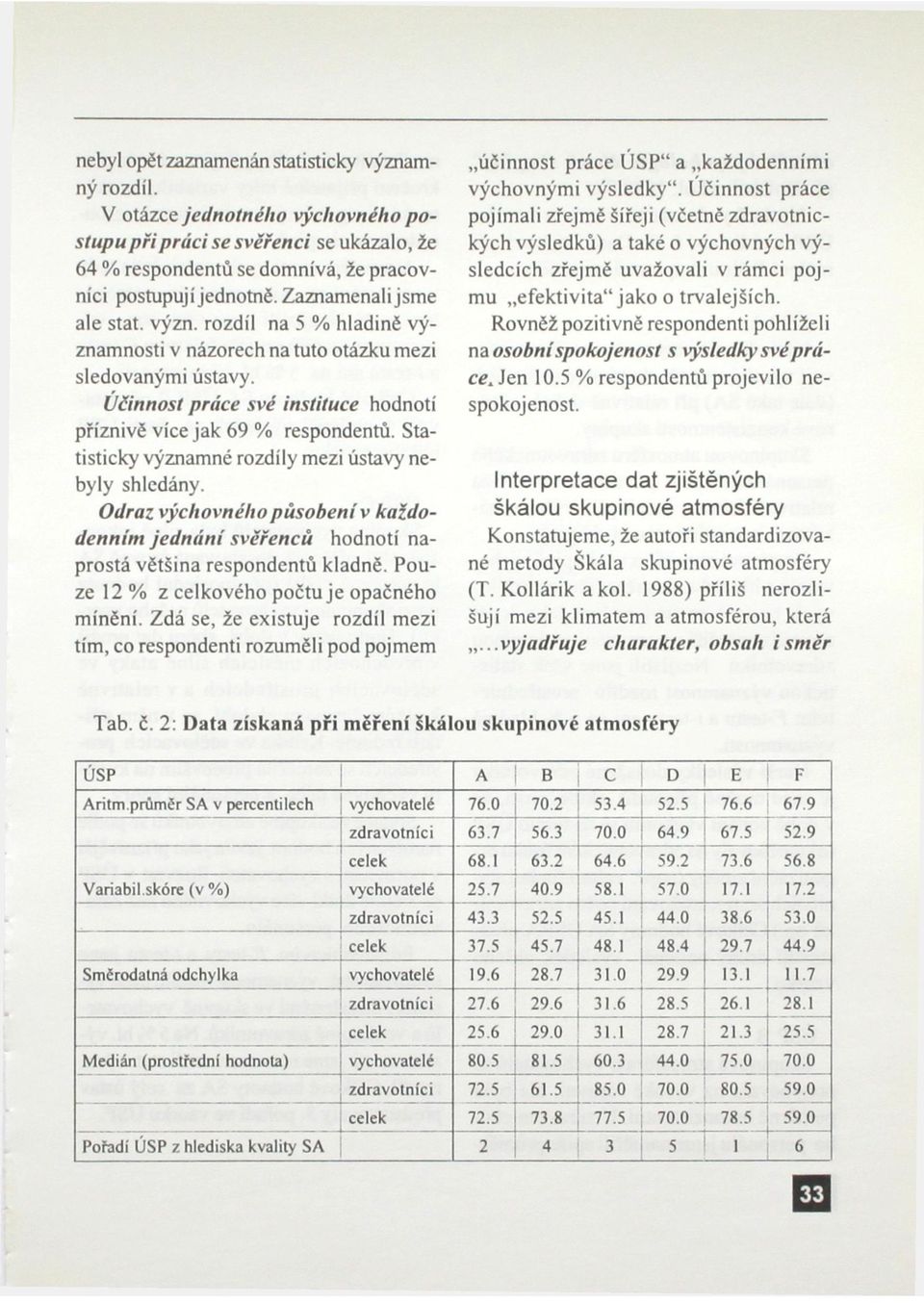 Statisticky významné rozdíly mezi ústavy nebyly shledány. Odraz výchovného působení v každodenním jednání svěřenců hodnotí naprostá většina respondentů kladně.