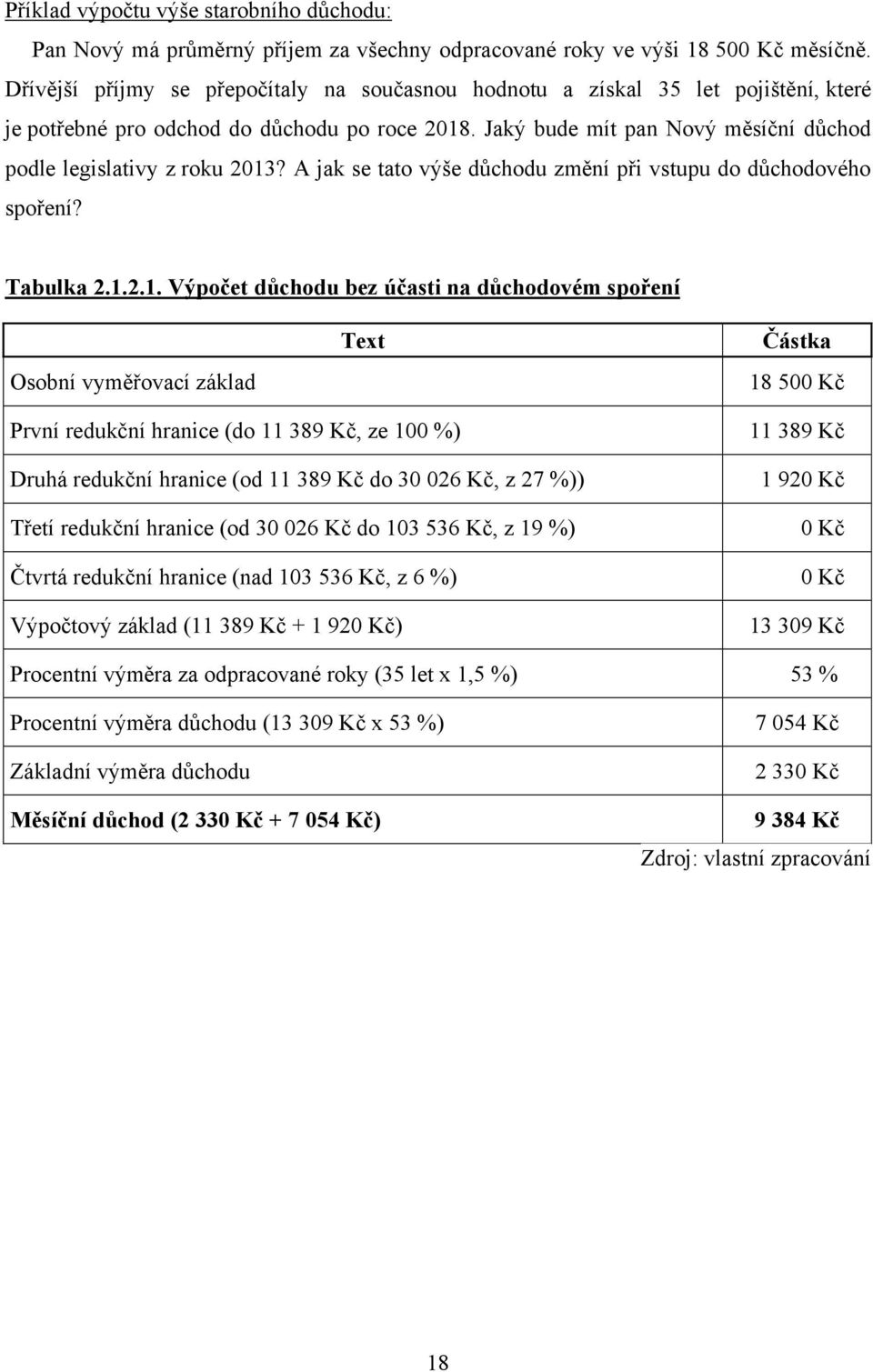 Jaký bude mít pan Nový měsíční důchod podle legislativy z roku 2013