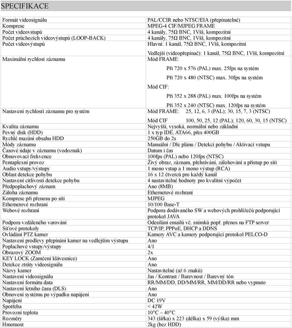 720 x 576 (PAL) max. 25fps na systém Při 720 x 480 (NTSC) max. 30fps na systém Mód CIF: Při 352 x 288 (PAL) max. 100fps na systém Při 352 x 240 (NTSC) max.
