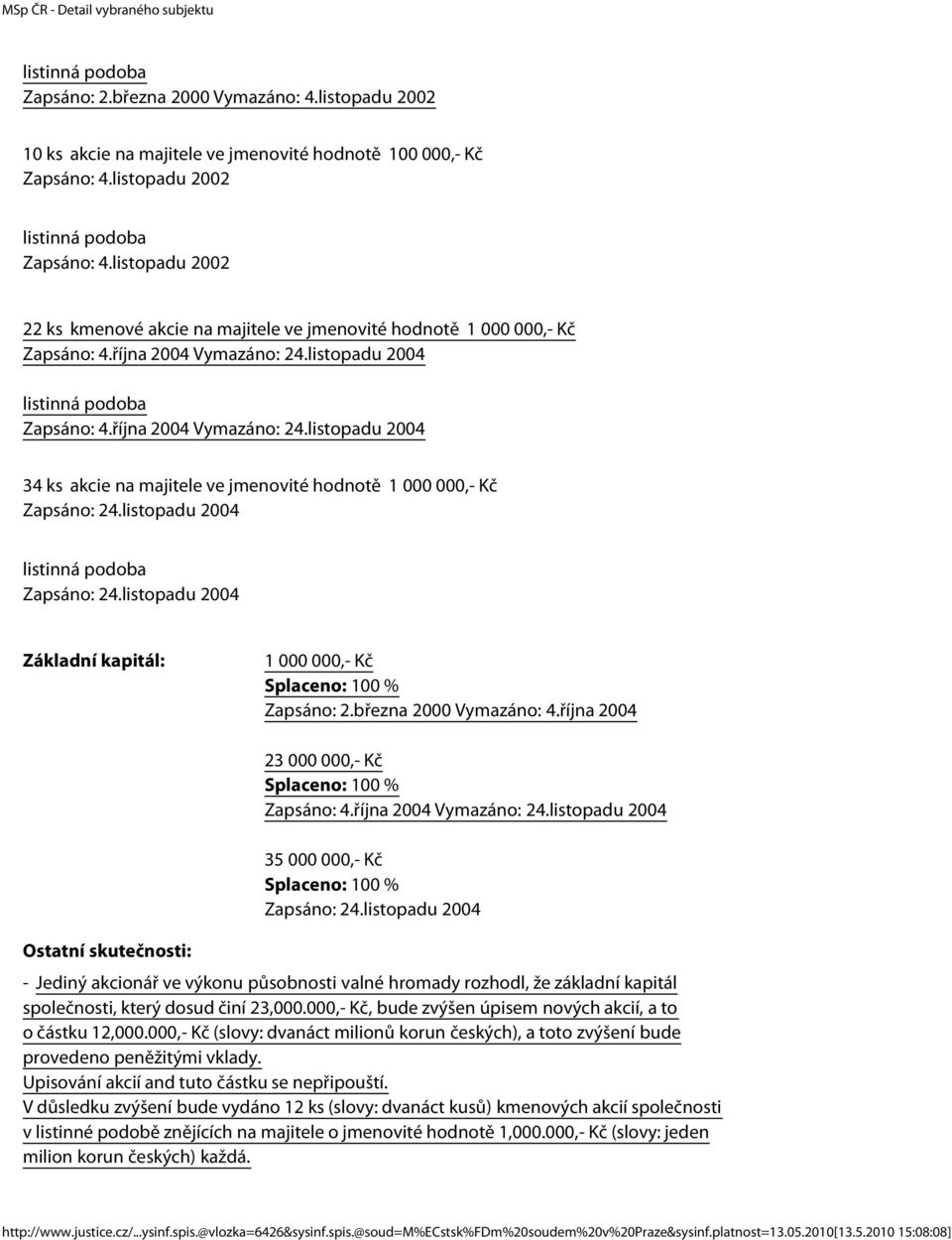 listopadu 2004 Základní kapitál: 1 000 000,- Kč Splaceno: 100 % Vymazáno: 4.října 2004 23 000 000,- Kč Splaceno: 100 % Zapsáno: 4.října 2004 Vymazáno: 24.