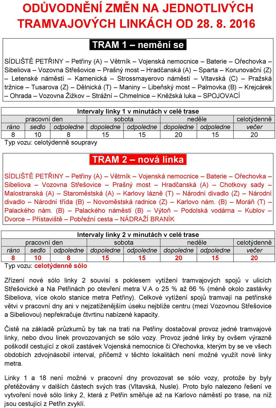 Kamenická Strossmayerovo náměstí Vltavská (C) Pražská tržnice Tusarova (Z) Dělnická (T) Maniny Libeňský most Palmovka (B) Krejcárek Ohrada Vozovna Žižkov Strážní Chmelnice Kněžská luka SPOJOVACÍ