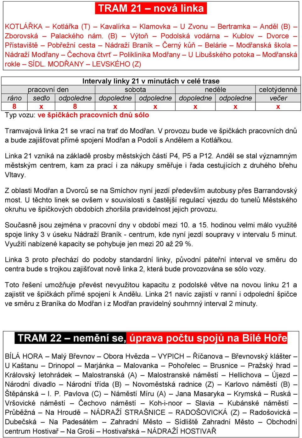 rokle SÍDL. MODŘANY LEVSKÉHO (Z) Intervaly linky 21 v minutách v celé trase 8 x 8 x x x x x Typ vozu: ve špičkách pracovních dnů sólo Tramvajová linka 21 se vrací na trať do Modřan.