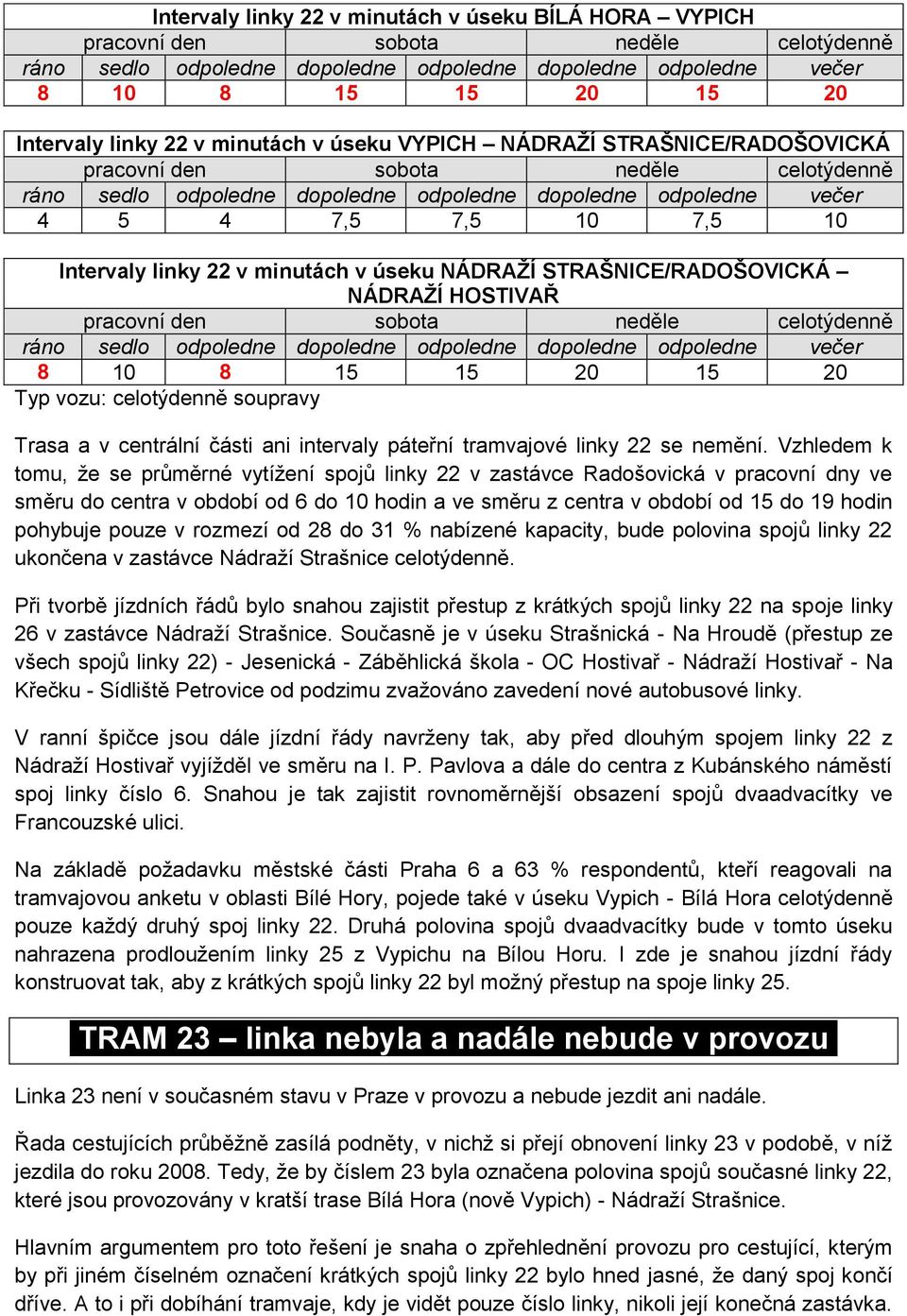 Vzhledem k tomu, že se průměrné vytížení spojů linky 22 v zastávce Radošovická v pracovní dny ve směru do centra v období od 6 do 10 hodin a ve směru z centra v období od 15 do 19 hodin pohybuje