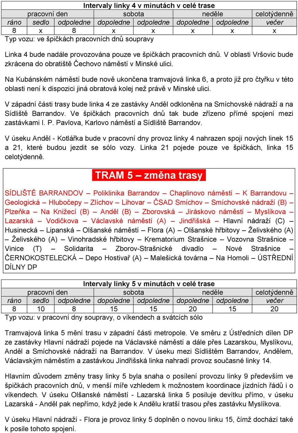 Na Kubánském náměstí bude nově ukončena tramvajová linka 6, a proto již pro čtyřku v této oblasti není k dispozici jiná obratová kolej než právě v Minské ulici.