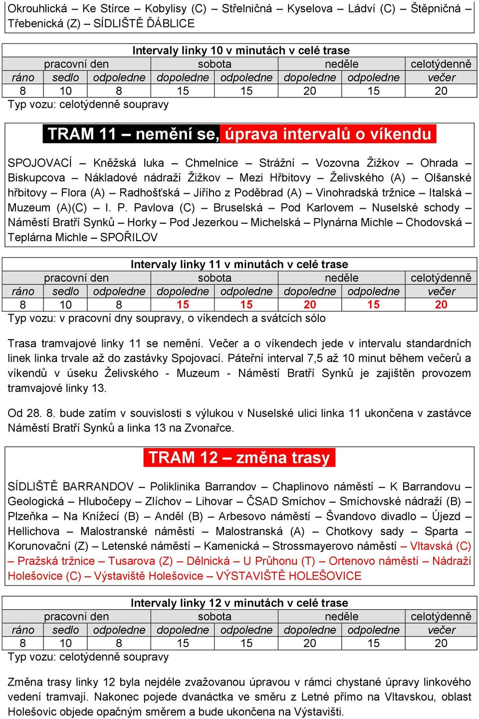 Vinohradská tržnice Italská Muzeum (A)(C) I. P.