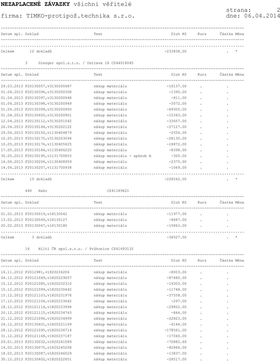 00.. 12.04.2013 F20130112,v3130201542 nákup materiálu -33657.00.. 26.04.2013 F20130144,v3130202122 nákup materiálu -27127.00.. 29.04.2013 F20130150,v1130404879 nákup materiálu -2556.00.. 10.05.