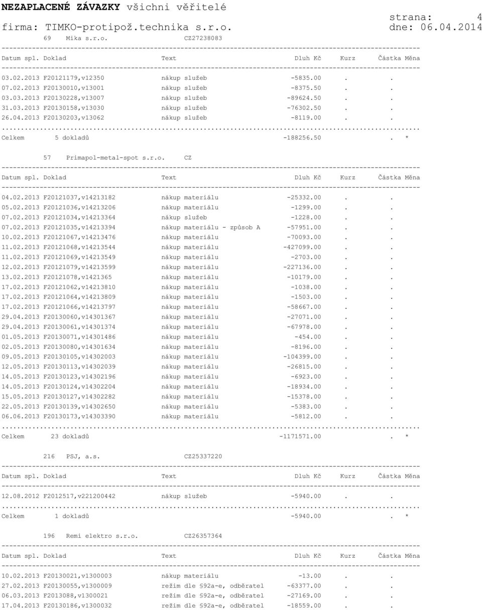 00.. 07.02.2013 F20121034,v14213364 nákup služeb -1228.00.. 07.02.2013 F20121035,v14213394 nákup materiálu - způsob A -57951.00.. 10.02.2013 F20121067,v14213476 nákup materiálu -70093.00.. 11.02.2013 F20121068,v14213544 nákup materiálu -427099.