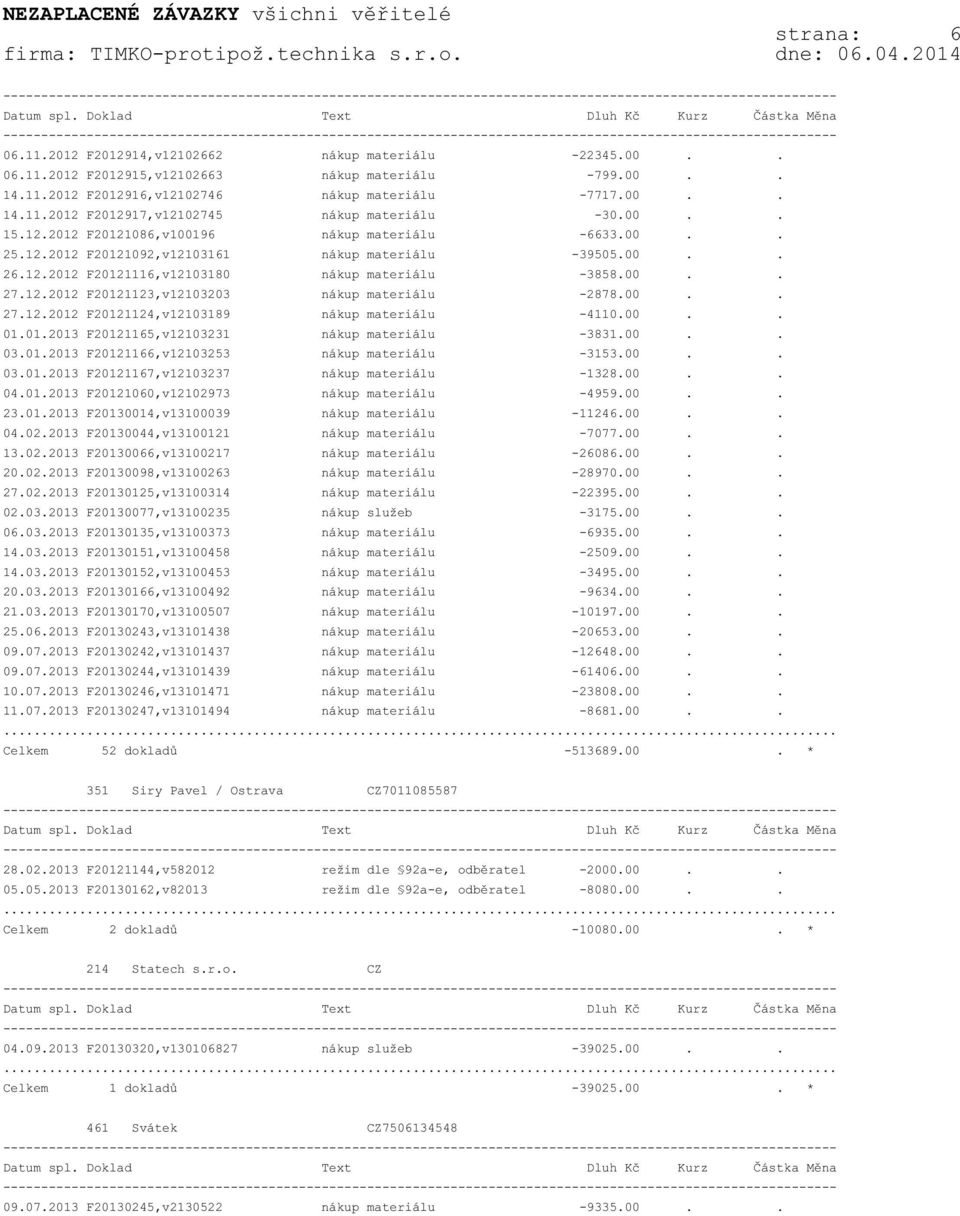 00.. 27.12.2012 F20121124,v12103189 nákup materiálu -4110.00.. 01.01.2013 F20121165,v12103231 nákup materiálu -3831.00.. 03.01.2013 F20121166,v12103253 nákup materiálu -3153.00.. 03.01.2013 F20121167,v12103237 nákup materiálu -1328.