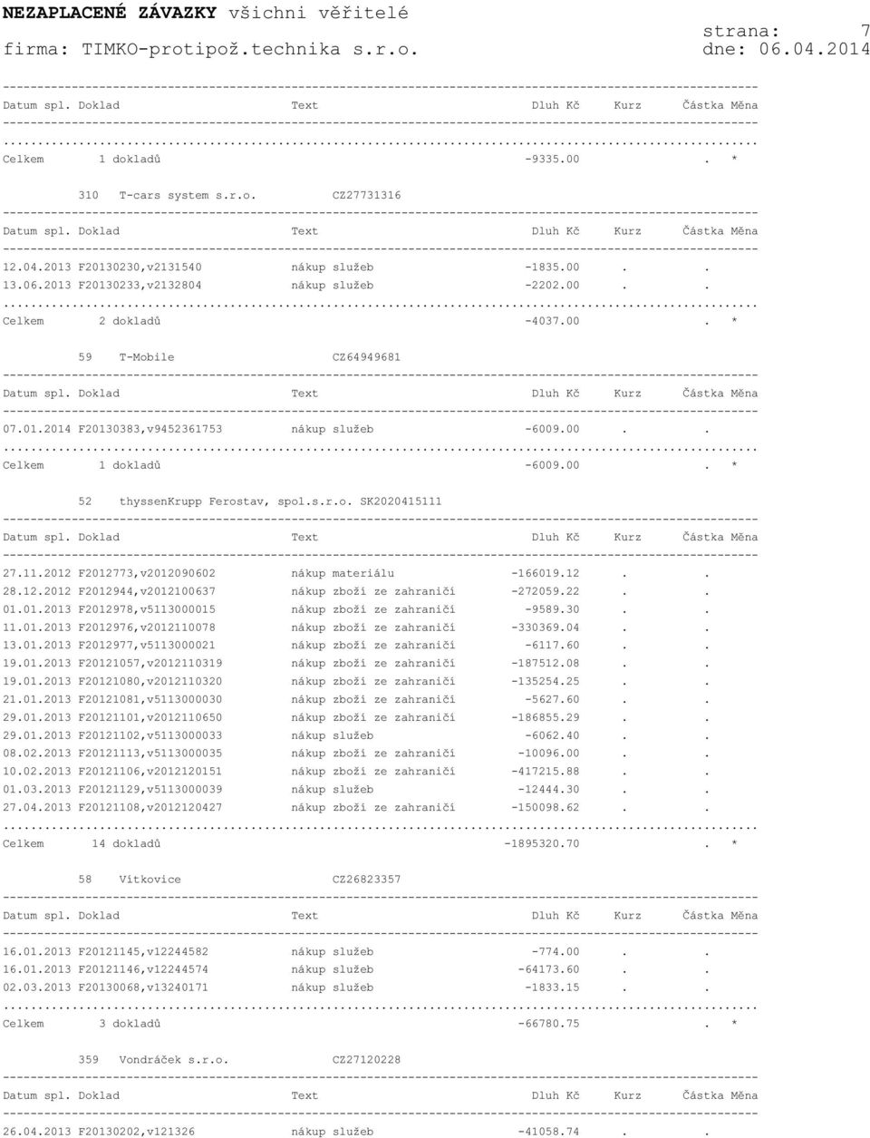 27.11.2012 F2012773,v2012090602 nákup materiálu -166019.12.. 28.12.2012 F2012944,v2012100637 nákup zboží ze zahraničí -272059.22.. 01.01.2013 F2012978,v5113000015 nákup zboží ze zahraničí -9589.30.. 11.