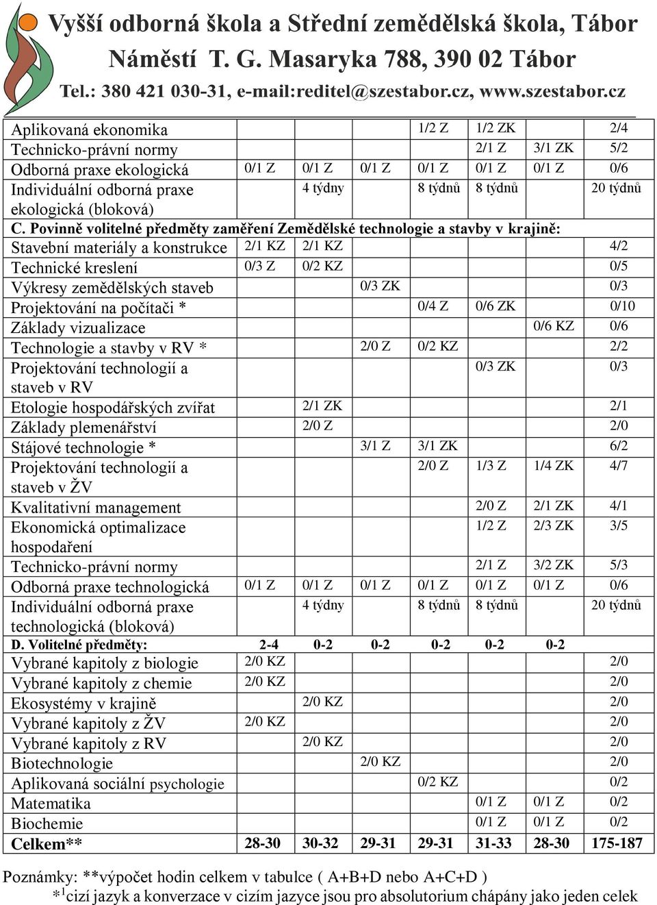 Povinně volitelné předměty zaměření Zemědělské technologie a stavby v krajině: Stavební materiály a konstrukce 2/1 KZ 2/1 KZ 4/2 Technické kreslení 0/3 Z 0/2 KZ 0/5 Výkresy zemědělských staveb 0/3 ZK