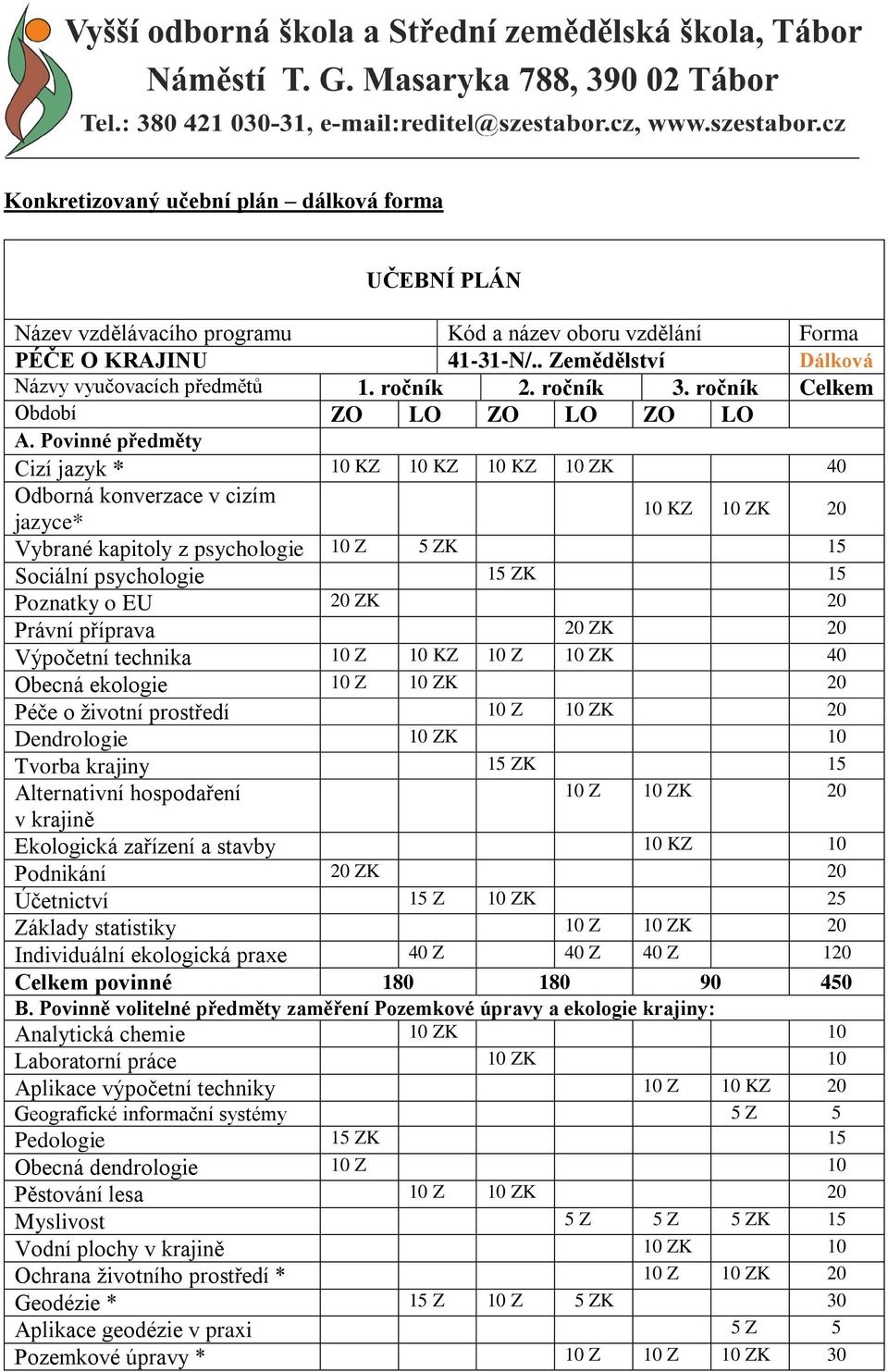 Povinné předměty Cizí jazyk * 10 KZ 10 KZ 10 KZ 10 ZK 40 Odborná konverzace v cizím jazyce* 10 KZ 10 ZK 20 Vybrané kapitoly z psychologie 10 Z 5 ZK 15 Sociální psychologie 15 ZK 15 Poznatky o EU 20