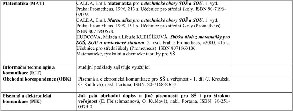 Sbírka úloh z matematiky pro SOŠ, SOU a nástavbové studium. 2. vyd. Praha: Prometheus, c2000, 415 s. Učebnice pro střední školy (Prometheus). ISBN 8071963186.