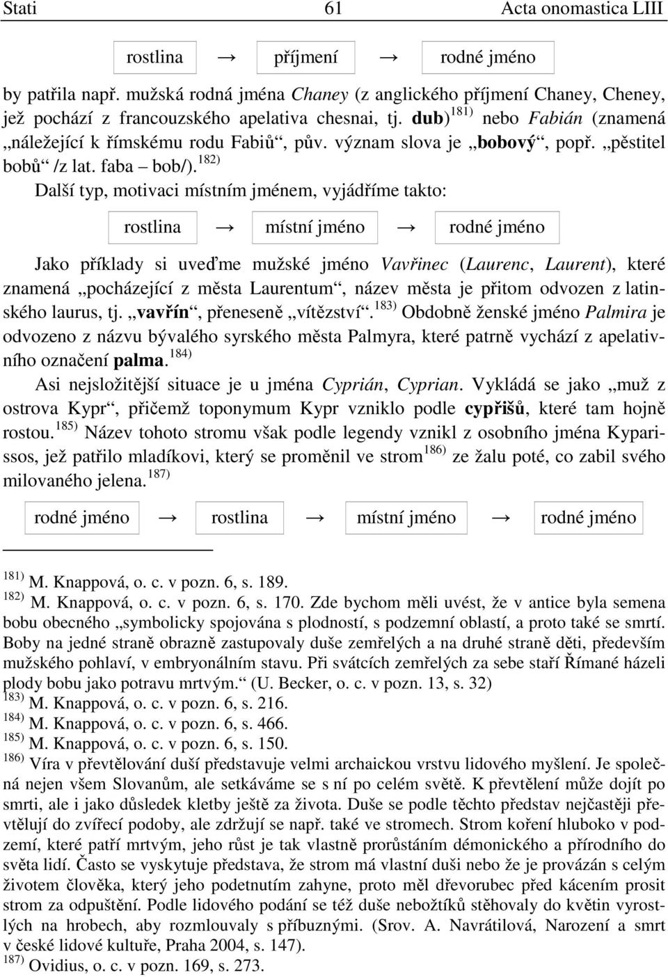 182) Další typ, motivaci místním jménem, vyjádříme takto: rostlina místní jméno rodné jméno Jako příklady si uveďme mužské jméno Vavřinec (Laurenc, Laurent), které znamená pocházející z města