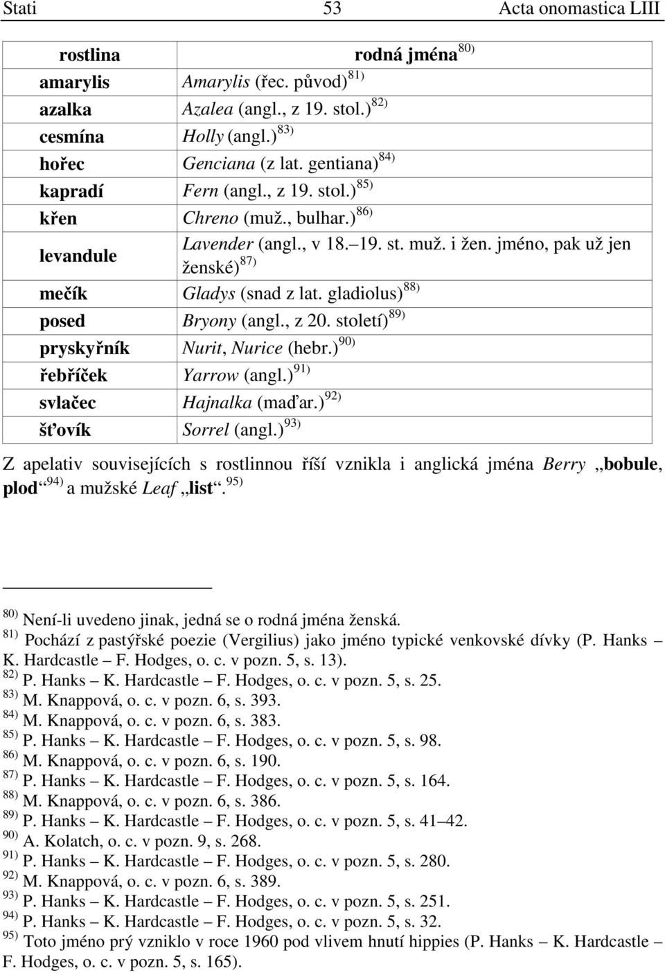 gladiolus) 88) posed Bryony (angl., z 20. století) 89) pryskyřník Nurit, Nurice (hebr.) 90) řebříček Yarrow (angl.) 91) svlačec Hajnalka (maďar.) 92) šťovík Sorrel (angl.