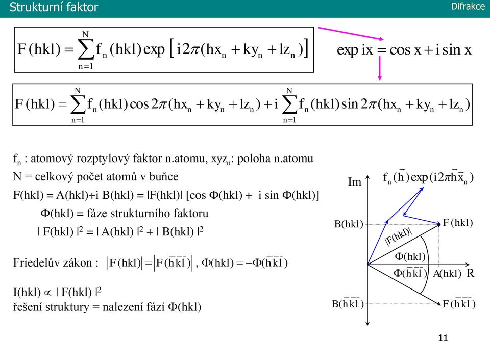 atomu N = celkový počet atomů v buňce F(hkl) = A(hkl)+i B(hkl) = F(hkl) [cos (hkl) + i si (hkl)] (hkl) = fáze strukturího faktoru