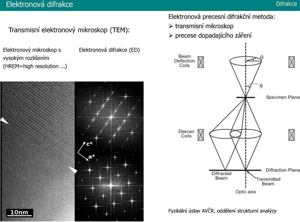 zářeí Elektroový mikroskop s vysokým rozlišeím (HREM=high resolutio.