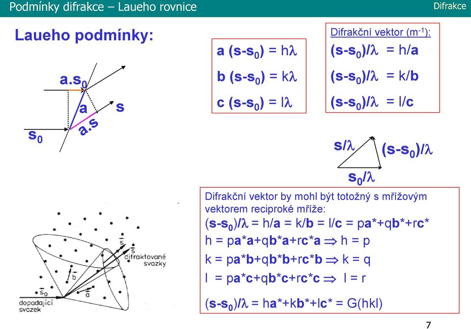 ll (s-s )/l = l/c s s/l s /l (s-s )/l Difrakčí vektor by mohl být totožý s mřížovým vektorem