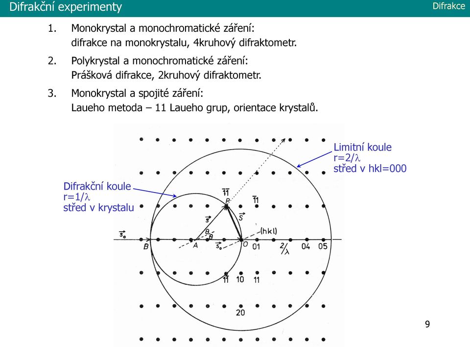 . Polykrystal a moochromatické zářeí: Prášková difrakce, kruhový difraktometr. 3.