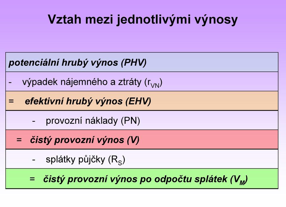 (EHV) - provozní náklady (PN) = čistý provozní výnos (V) -