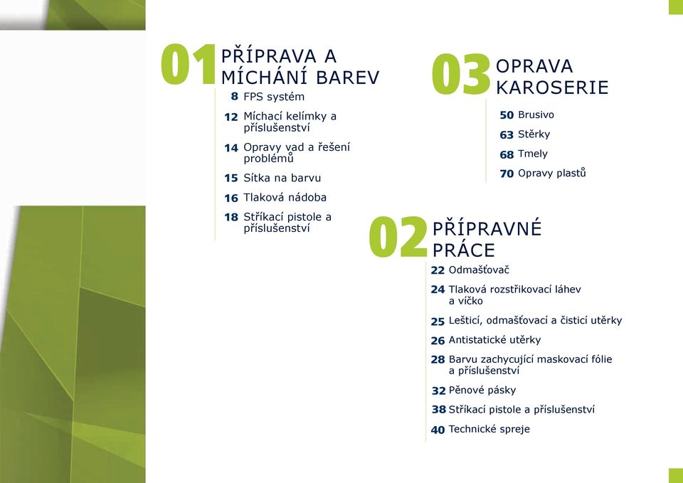 rozstřikovací láhev a víčko Lešticí, odmašťovací a čisticí utěrky Antistatické utěrky Barvu zachycující maskovací fólie a