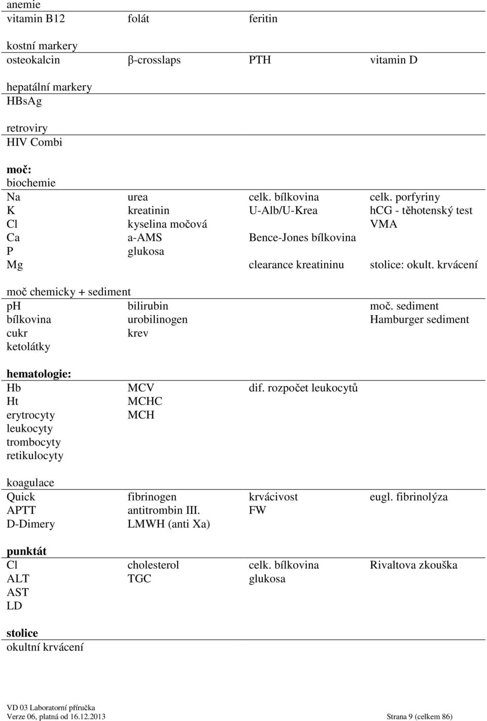 krvácení moč chemicky + sediment ph bilirubin moč. sediment bílkovina urobilinogen Hamburger sediment cukr krev ketolátky hematologie: Hb MCV dif.