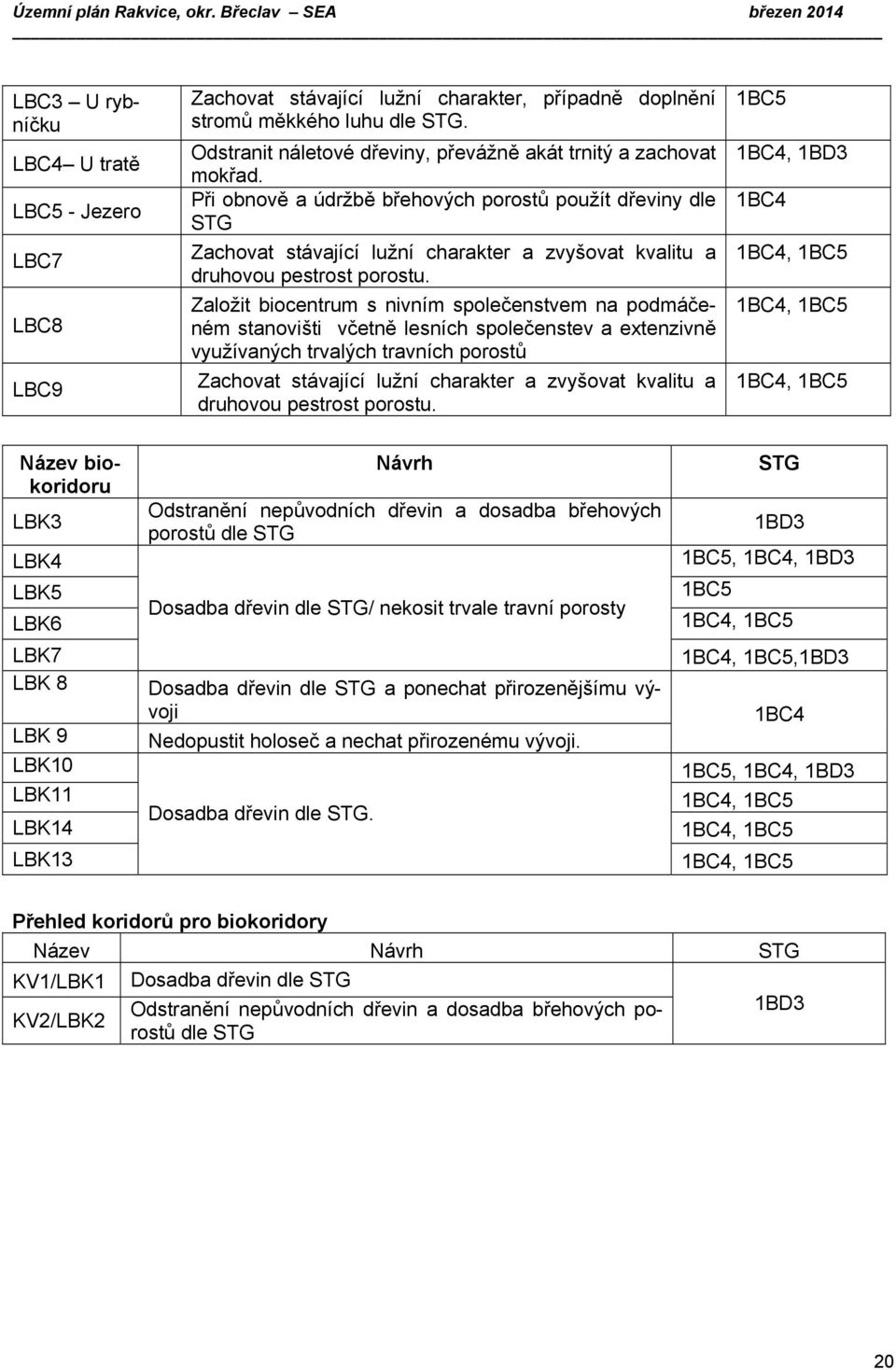 Při obnově a údržbě břehových porostů použít dřeviny dle STG Zachovat stávající lužní charakter a zvyšovat kvalitu a druhovou pestrost porostu.