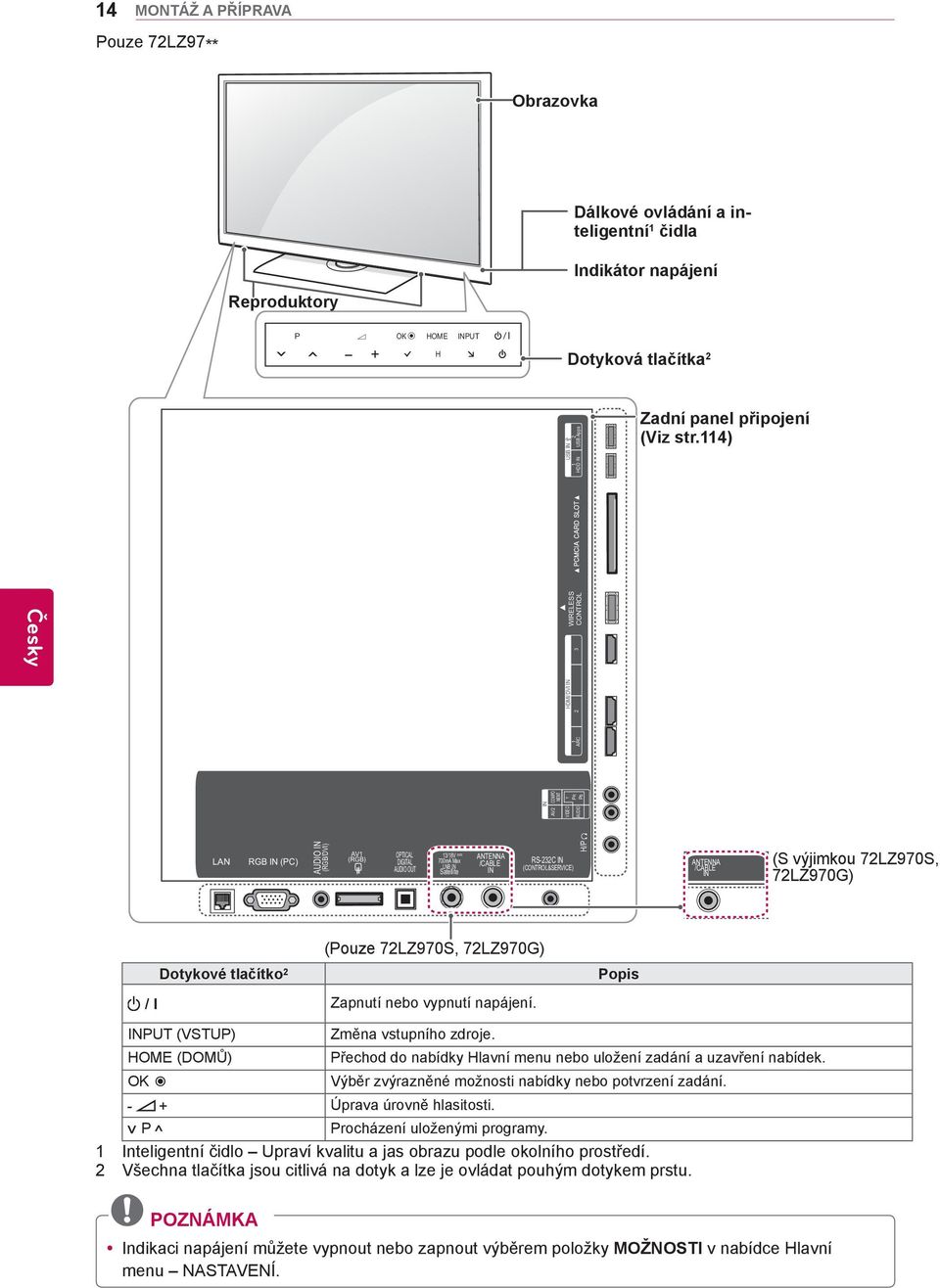 114) PB IN AV COMPO NENT VIDEO AUDIO PR PB USB IN 2 USB Apps 1 HDD IN HDMI/DVI IN ARC 2 3 4 WIRELESS CONTROL Y 1 LAN RGB IN (PC) AUDIO IN (RGB/DVI) AV1 (RGB) OPTICAL DIGITAL AUDIO OUT AUDIO IN